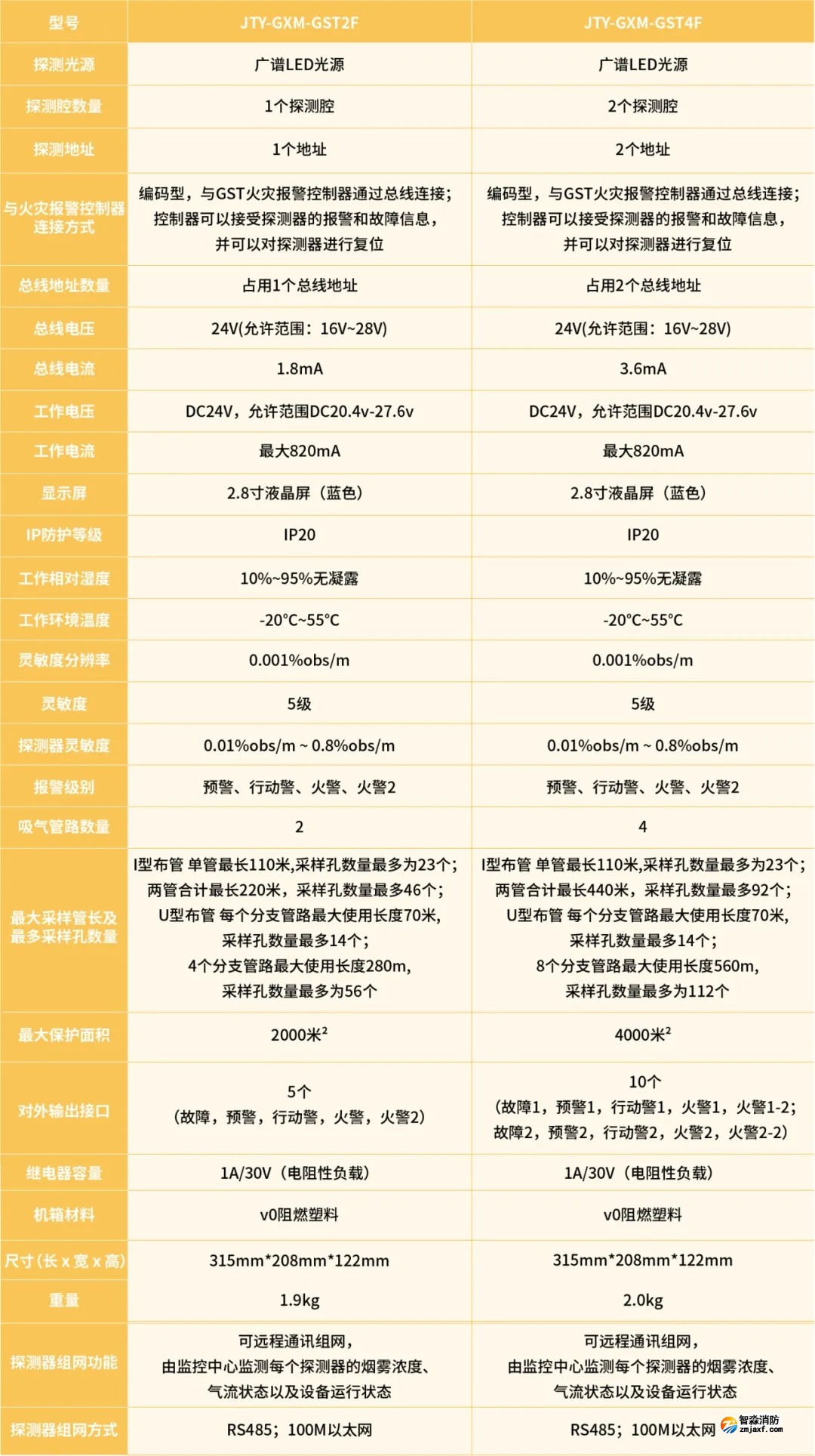 海灣吸氣式感煙火災(zāi)探測器新品技術(shù)參數(shù) 海灣吸氣式感煙火災(zāi)探測器新品技術(shù)參數(shù)