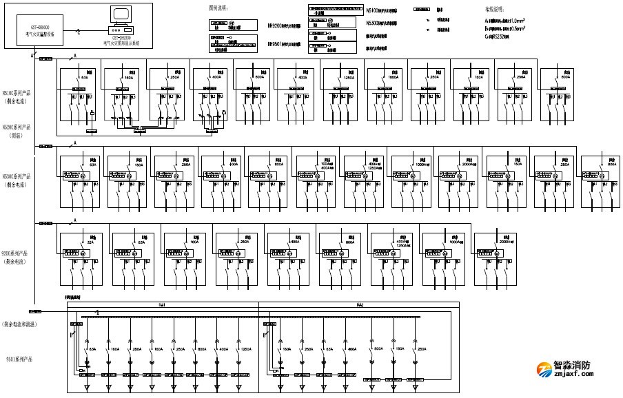 海灣(GST)電氣火災(zāi)監(jiān)控系統(tǒng)示意圖 海灣(GST)電氣火災(zāi)監(jiān)控系統(tǒng)示意圖