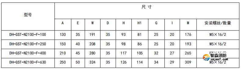 閉口式，方孔100A-630A外形尺寸圖