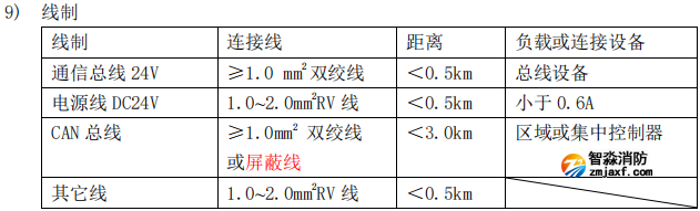 海灣GST-QKP01H、 GST-QKP02H、 GST-QKP04H 型氣體滅火控制器/火災報警控制器參數(shù)