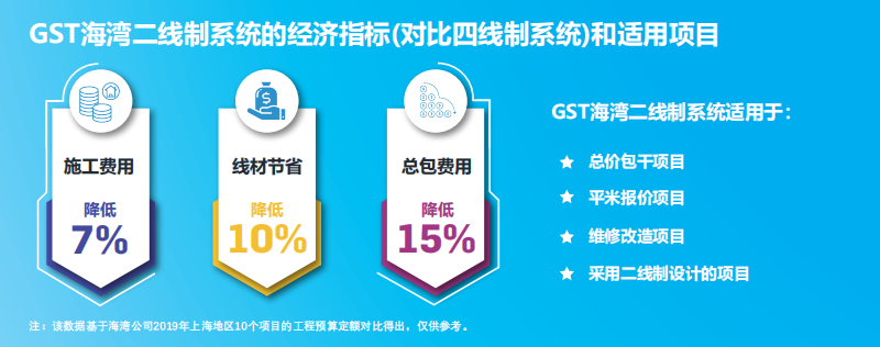 JB-QB-GST1500H火災(zāi)報(bào)警控制器(聯(lián)動(dòng)型) 高能消防主機(jī)適用項(xiàng)目